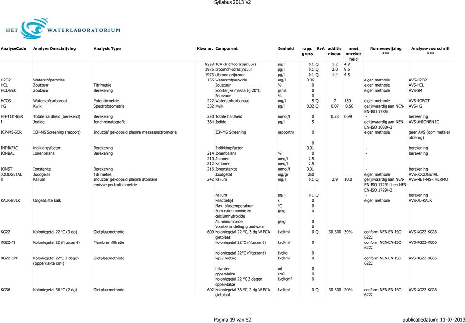 06 eigen methode AVS-H2O2 HCL Zoutzuur Titrimetrie Zoutzuur % 0 eigen methode AVS-HCL HCL-BER Zoutzuur Berekening Soortelijke massa bij 20 C g/ml 0 eigen methode AVS-SM Zoutzuur % 0 HCO3