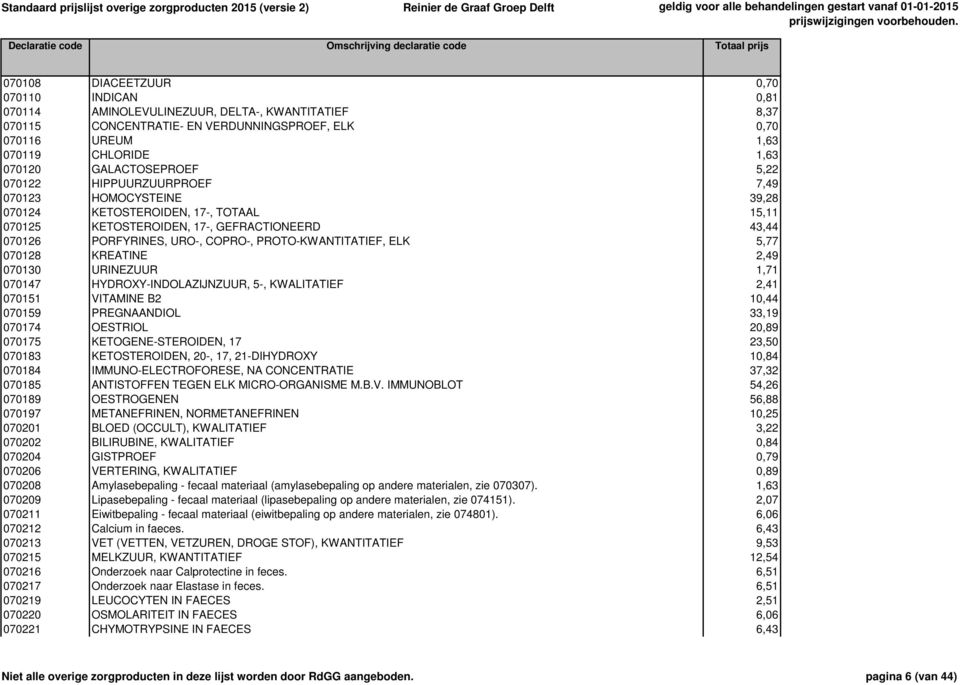 PROTO-KWANTITATIEF, ELK 5,77 070128 KREATINE 2,49 070130 URINEZUUR 1,71 070147 HYDROXY-INDOLAZIJNZUUR, 5-, KWALITATIEF 2,41 070151 VITAMINE B2 10,44 070159 PREGNAANDIOL 33,19 070174 OESTRIOL 20,89