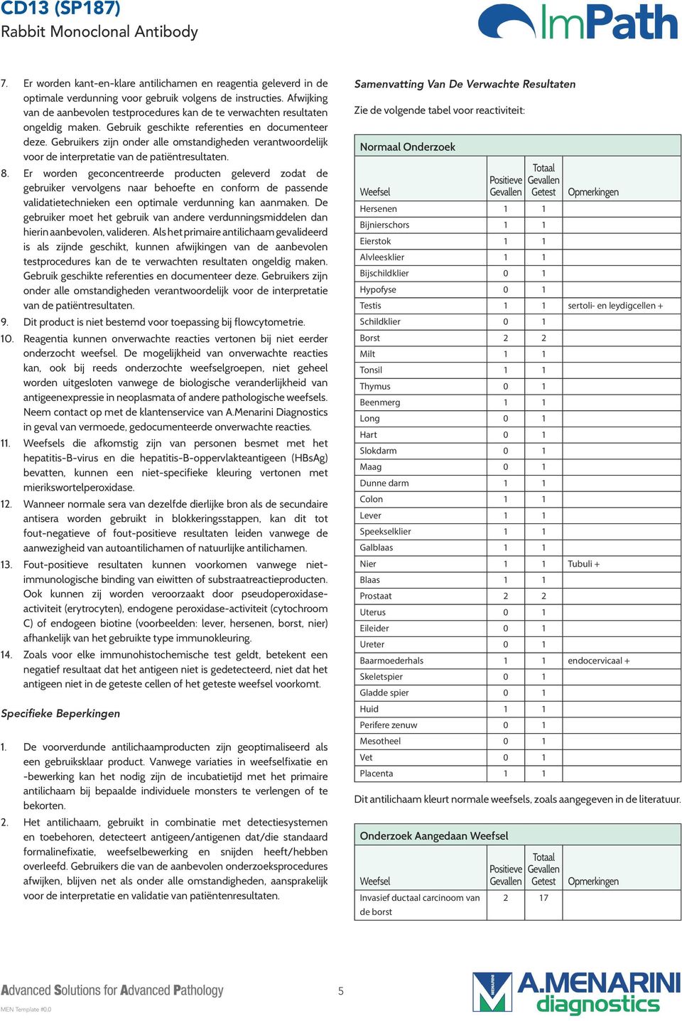 Gebruikers zijn onder alle omstandigheden verantwoordelijk voor de interpretatie van de patiëntresultaten. 8.