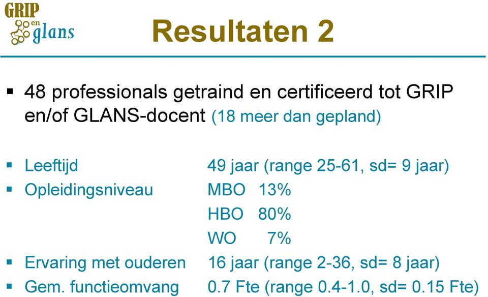 jaar) Opleidingsniveau MBO 13% HBO 80% WO 7% Ervaring met ouderen 16 jaar