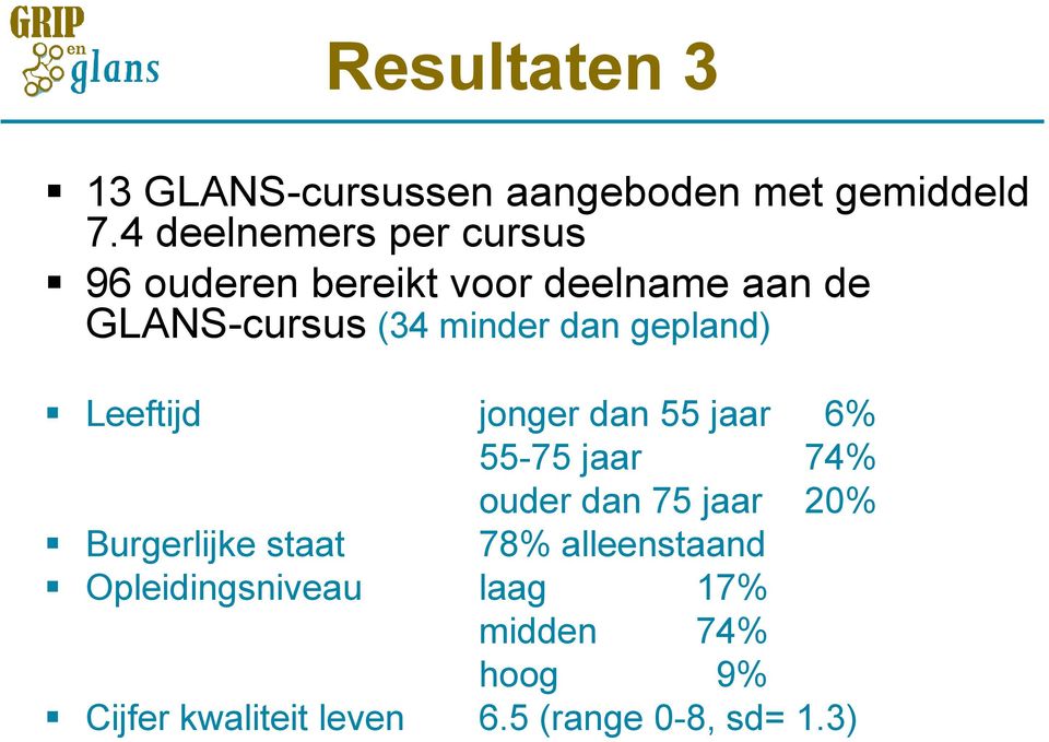 dan gepland) Leeftijd jonger dan 55 jaar 6% 55-75 jaar 74% ouder dan 75 jaar 20%