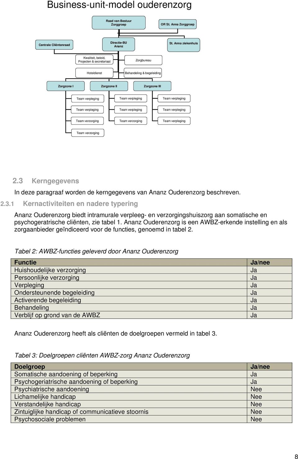 Anna ziekenhuis Kwaliteit, Kwaliteit, beleid, beleid, Projecten & secretariaat Projecten & secretariaat Hoteldienst Hoteldienst Zorgbureau Zorgbureau Behandeling & begeleiding Behandeling &