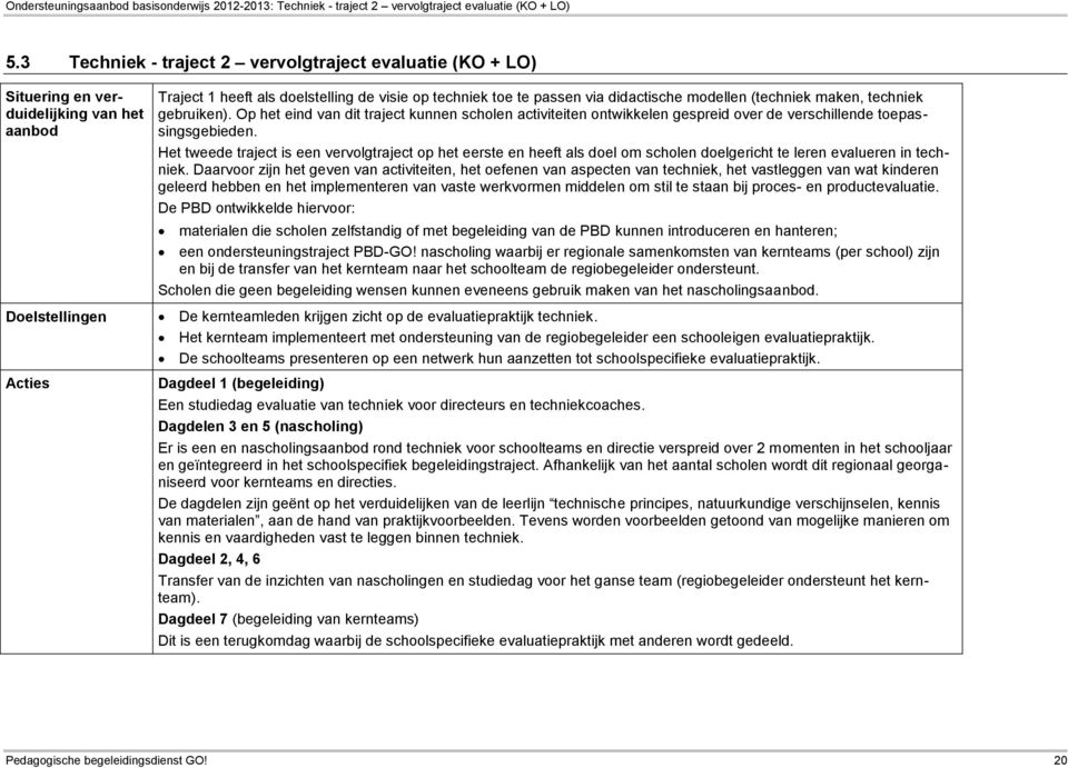 didactische modellen (techniek maken, techniek gebruiken). Op het eind van dit traject kunnen scholen activiteiten ontwikkelen gespreid over de verschillende toepassingsgebieden.