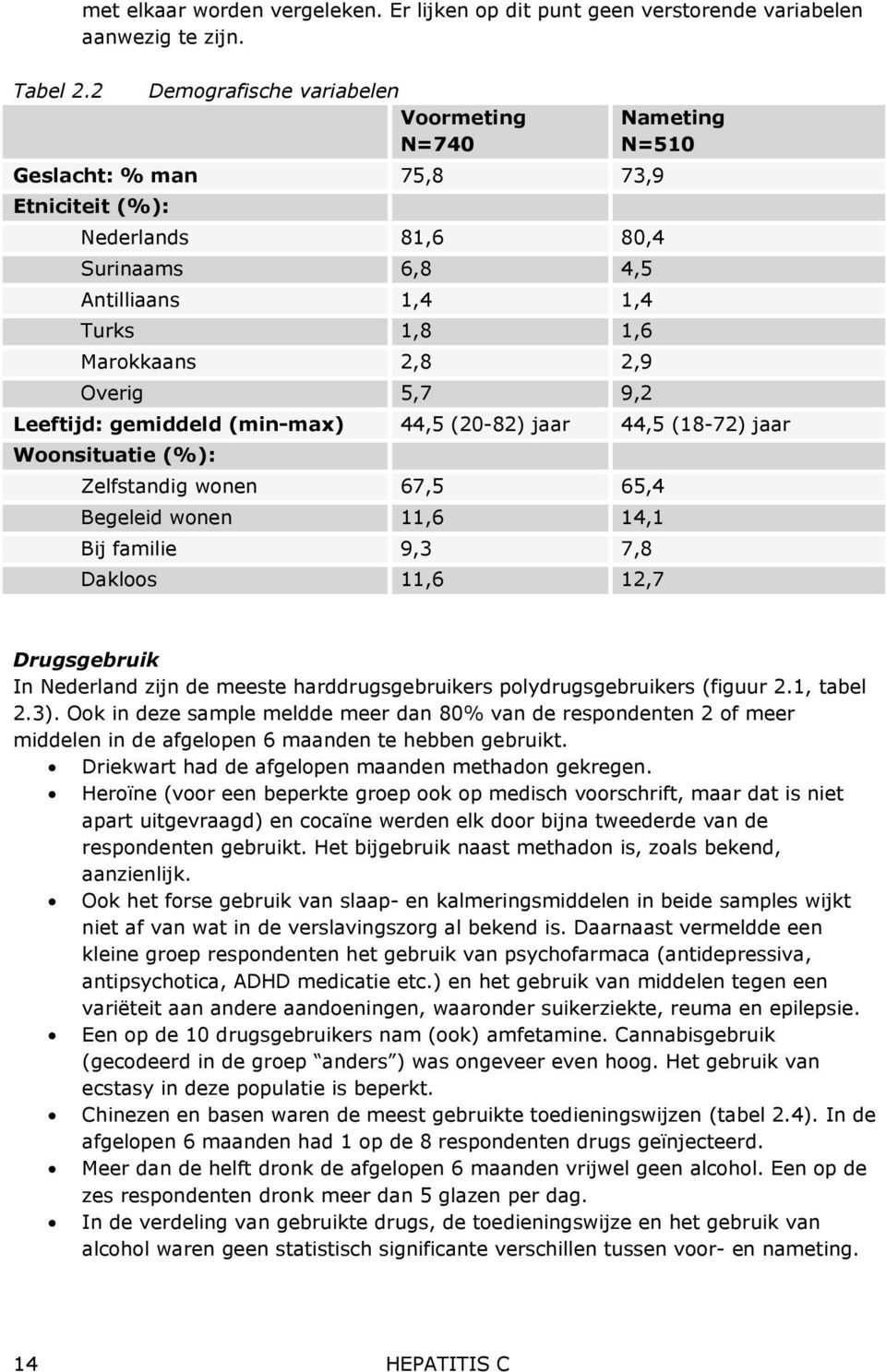 5,7 9,2 Leeftijd: gemiddeld (min-max) 44,5 (20-82) jaar 44,5 (18-72) jaar Woonsituatie (%): Zelfstandig wonen 67,5 65,4 Begeleid wonen 11,6 14,1 Bij familie 9,3 7,8 Dakloos 11,6 12,7 Drugsgebruik In