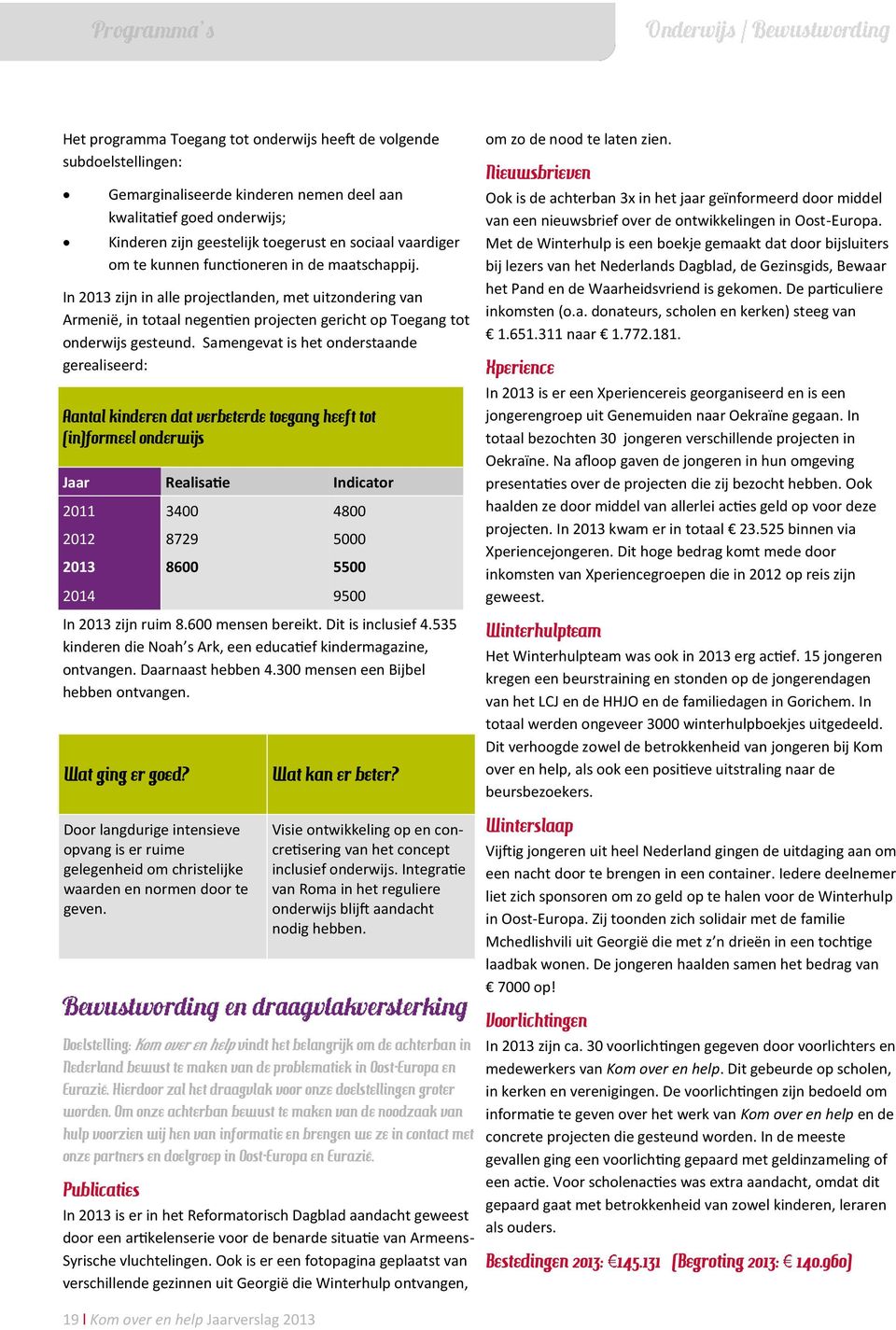 Samengevat is het onderstaande gerealiseerd: Aantal kinderen dat verbeterde toegang heeft tot (in)formeel onderwijs Jaar Realisatie Indicator 2011 3400 4800 2012 8729 5000 2013 8600 5500 2014 9500 In