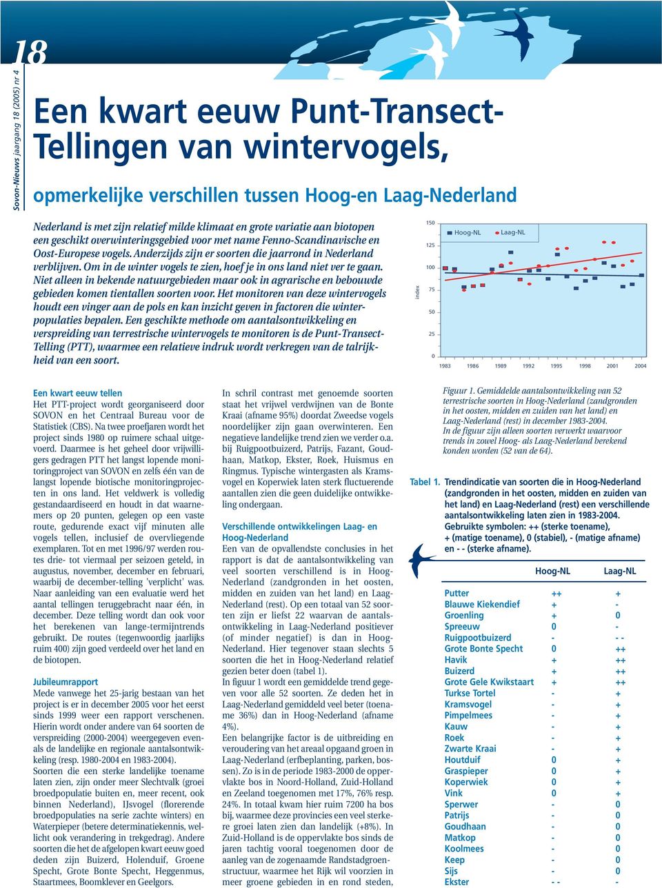 Om in de winter vogels te zien, hoef je in ons land niet ver te gaan. Niet alleen in bekende natuurgebieden maar ook in agrarische en bebouwde gebieden komen tientallen soorten voor.