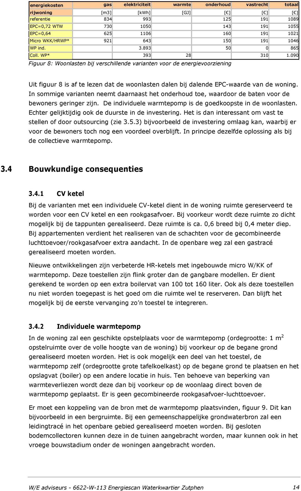 090 Figuur 8: Woonlasten bij verschillende varianten voor de energievoorziening Uit figuur 8 is af te lezen dat de woonlasten dalen bij dalende EPC-waarde van de woning.