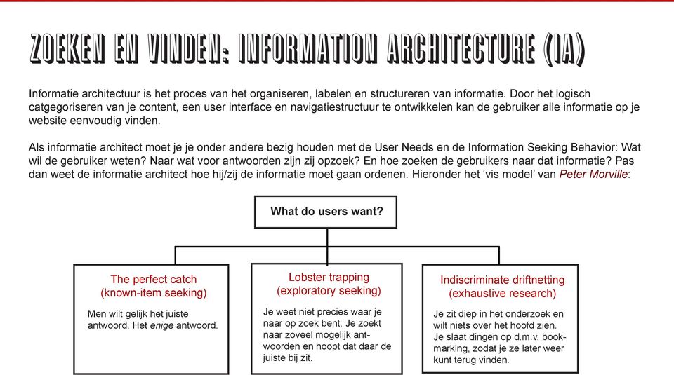 Als informatie architect moet je je onder andere bezig houden met de User Needs en de Information Seeking Behavior: Wat wil de gebruiker weten? Naar wat voor antwoorden zijn zij opzoek?