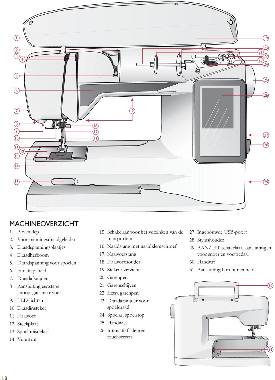 Naaivoet 12 Steekplaat 13 Spoelhuisdeksel 14 Vrije arm 15 Schakelaar voor het verzinken van de transporteur 16. Naaldstang met naaldklemschroef 17. Naaivoetstang 18. Naaivoethouder 19.