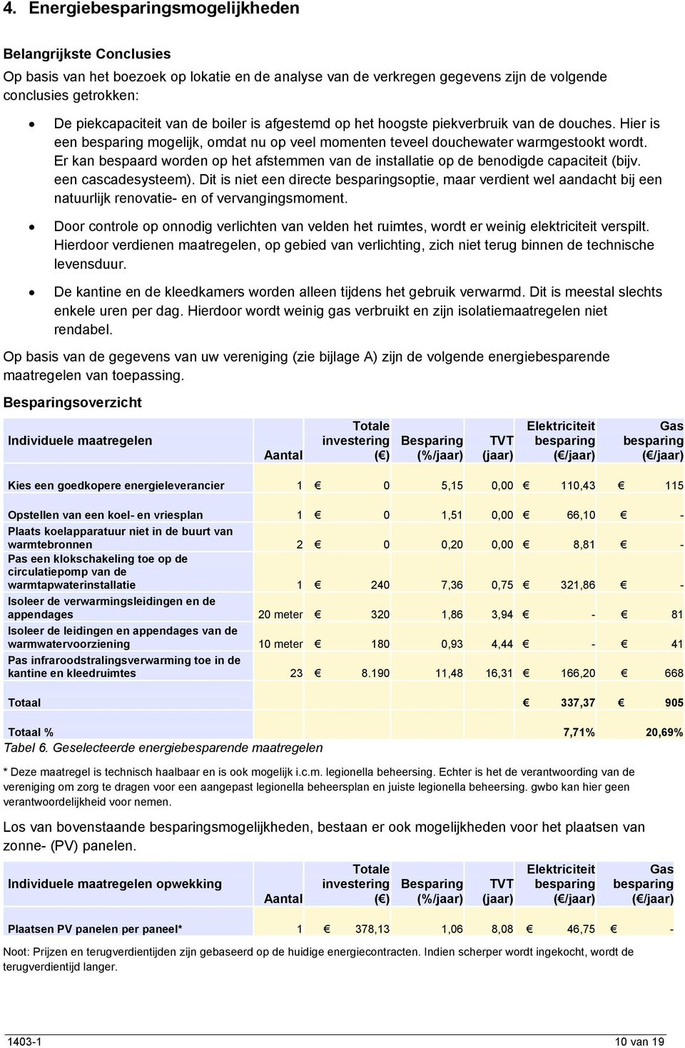 Er kan bespaard worden op het afstemmen van de installatie op de benodigde capaciteit (bijv. een cascadesysteem).