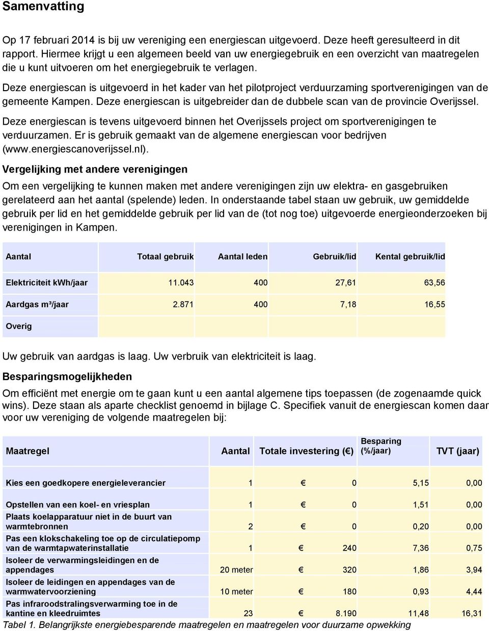 Deze energiescan is uitgevoerd in het kader van het pilotproject verduurzaming sportverenigingen van de gemeente Kampen.