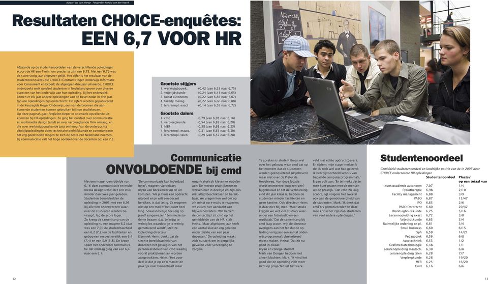 Het cijfer is het resultaat van de studentenenquêtes die CHOICE (Centrum Hoger Onderwijs-Informatie voor Consument en Expert) de afgelopen drie jaar uitvoerde.