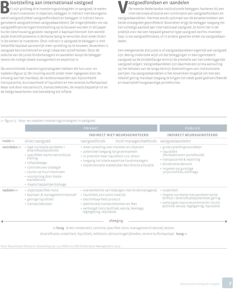 De mogelijkheden om via vastgoedfinancieringen blootstelling op te bouwen worden in dit paper buiten beschouwing gelaten. Vastgoed is kapitaalintensief.