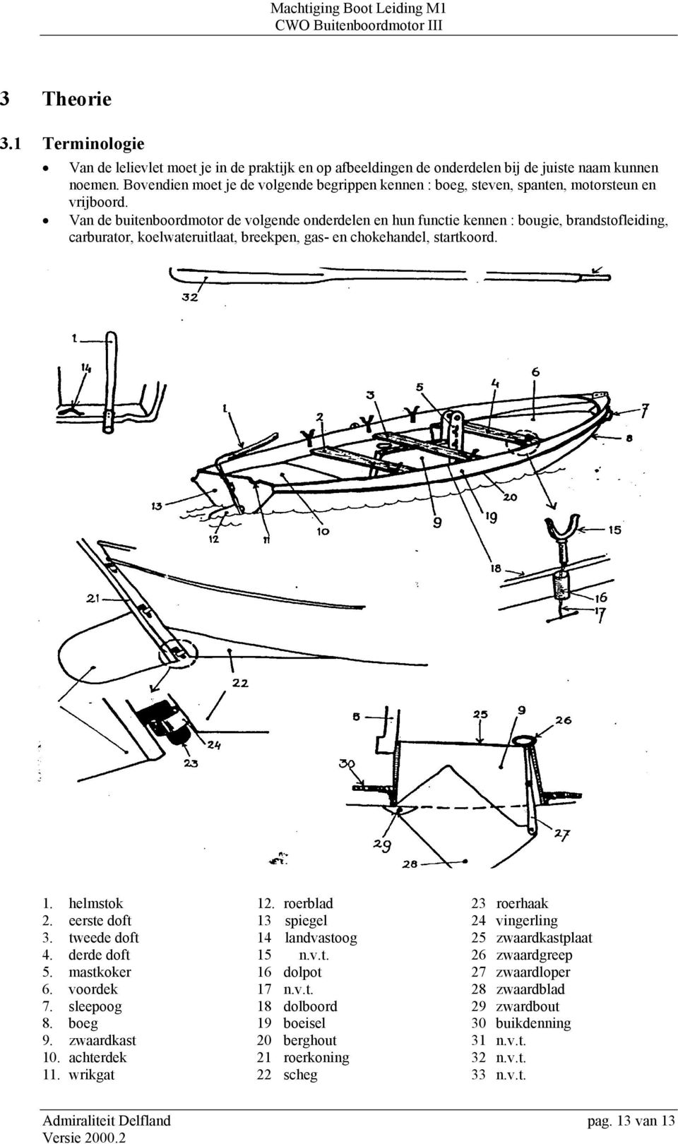 Van de buitenboordmotor de volgende onderdelen en hun functie kennen : bougie, brandstofleiding, carburator, koelwateruitlaat, breekpen, gas- en chokehandel, startkoord. 1. helmstok 2. eerste doft 3.