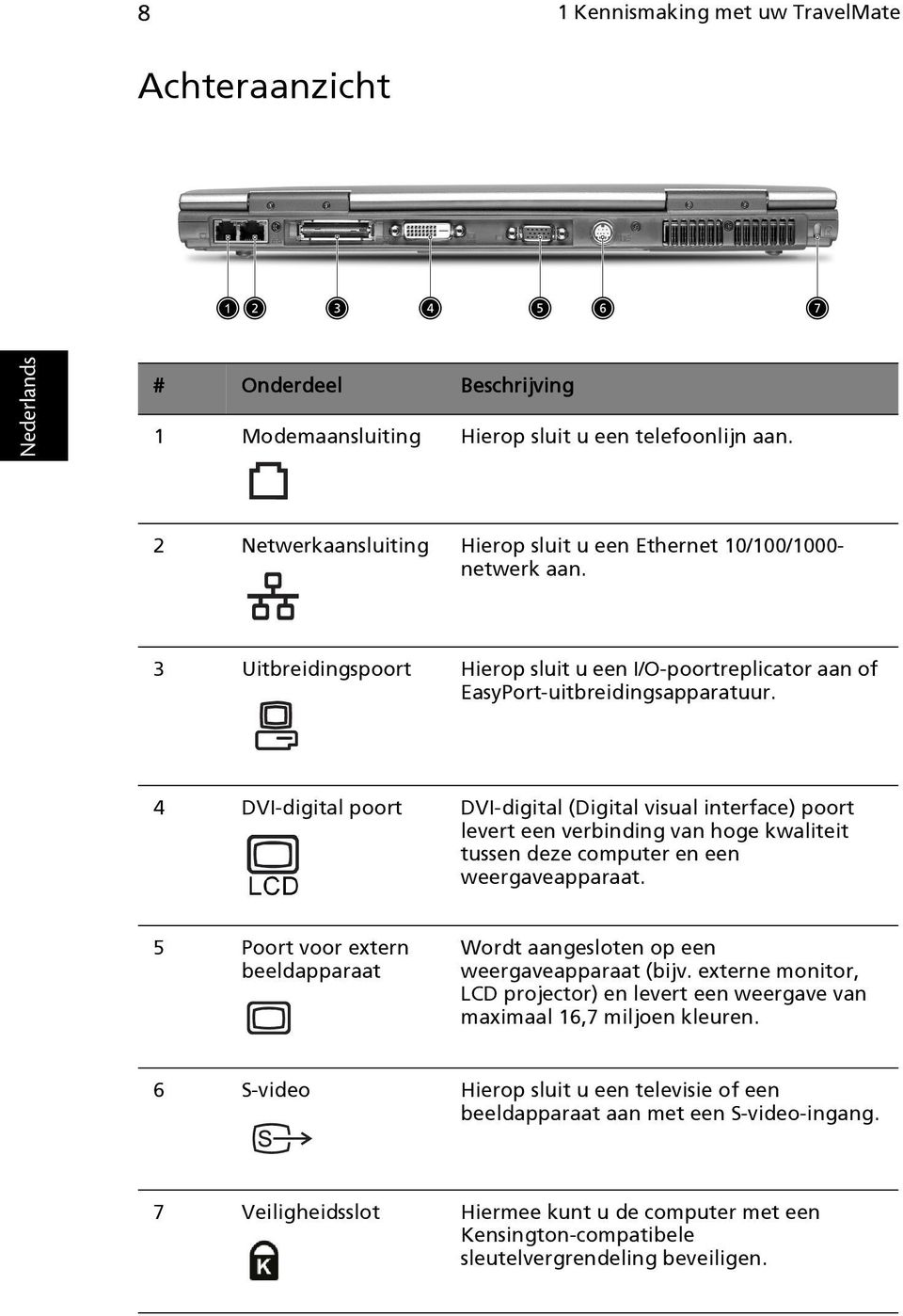 4 DVI-digital poort DVI-digital (Digital visual interface) poort levert een verbinding van hoge kwaliteit tussen deze computer en een weergaveapparaat.