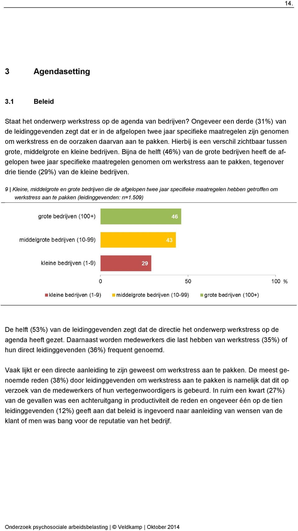 Hierbij is een verschil zichtbaar tussen grote, middelgrote en kleine bedrijven.