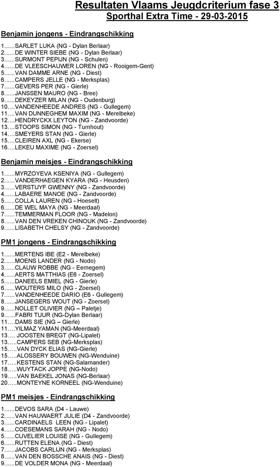 ... JANSSEN MAURO (NG - Bree) 9.... DEKEYZER MILAN (NG - Oudenburg) 10.... VANDENHEEDE ANDRES (NG - Gullegem) 11.... VAN DUNNEGHEM MAXIM (NG - Merelbeke) 12.... HENDRYCKX LEYTON (NG - Zandvoorde) 13.