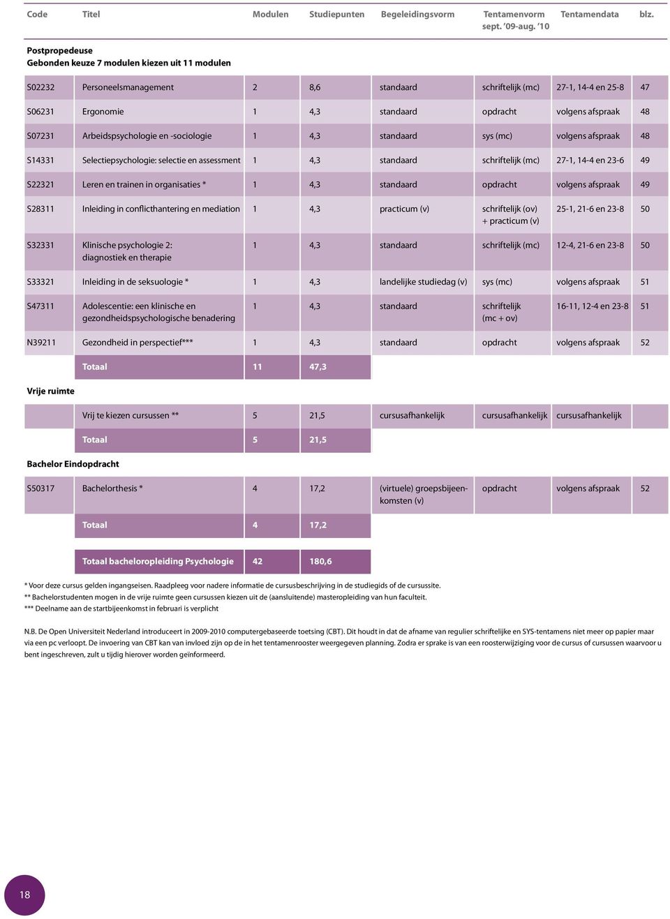 afspraak 48 S07231 Arbeidspsychologie en -sociologie 1 4,3 standaard sys (mc) volgens afspraak 48 S14331 Selectiepsychologie: selectie en assessment 1 4,3 standaard schriftelijk (mc) 27-1, 14-4 en