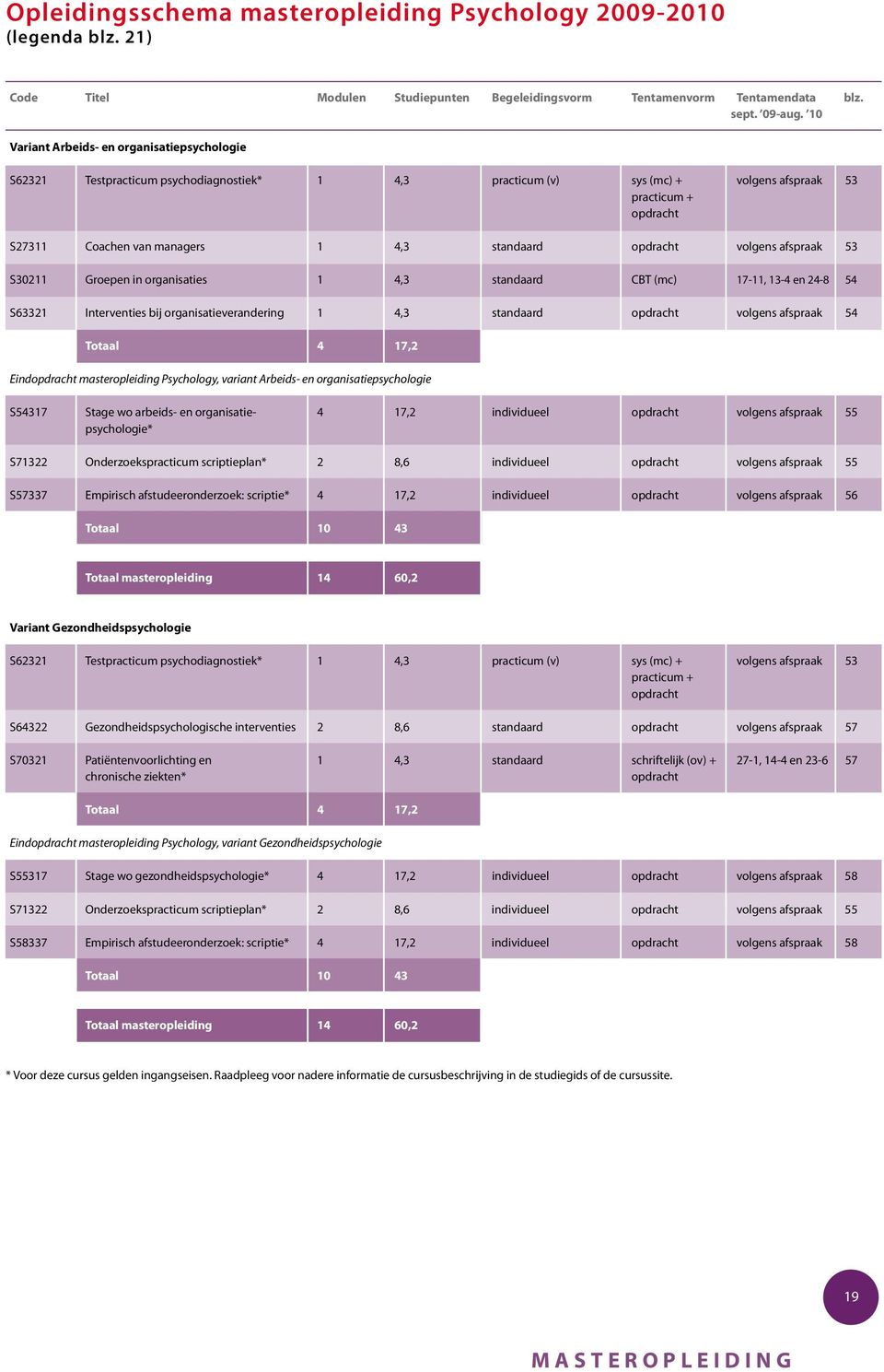 standaard opdracht volgens afspraak 53 S30211 Groepen in organisaties 1 4,3 standaard CBT (mc) 17-11, 13-4 en 24-8 54 S63321 Interventies bij organisatieverandering 1 4,3 standaard opdracht volgens