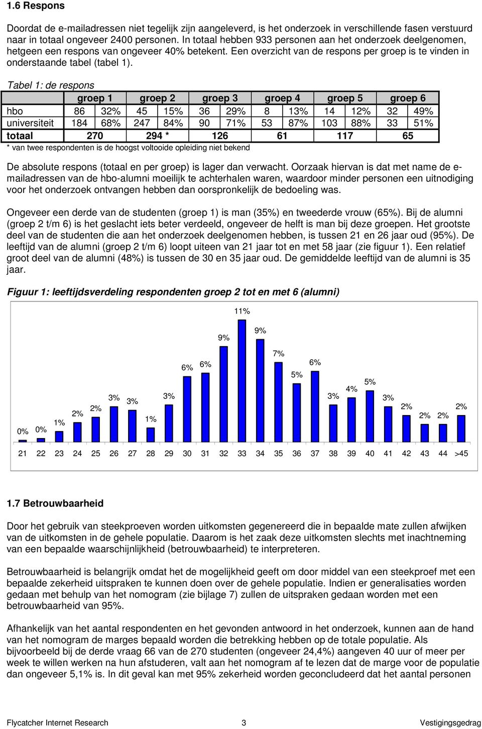 Tabel 1: de respons groep 1 groep 2 groep 3 groep 4 groep 5 groep 6 hbo 86 32% 45 15% 36 29% 8 13% 14 12% 32 49% universiteit 184 68% 247 84% 90 71% 53 87% 103 88% 33 51% totaal 270 294 * 126 61 117