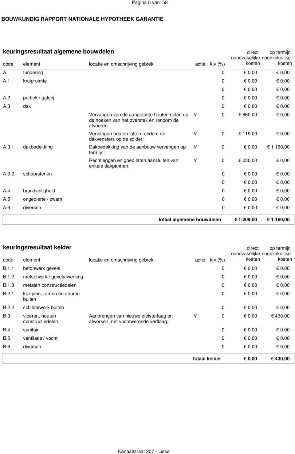 3 dak 0 Vervangen van de aangetaste houten delen op de hoeken van het overstek en rondom de afvoeren: Vervangen houten latten rondom de dakvensters op de zolder: V 0 V 0 860,00 119,00 A.3.1 dakbedekking Dakbedekking van de aanbouw vervangen op V 0 : Rechtleggen en goed laten aansluiten van enkele dakpannen: V 0 230,00 1.