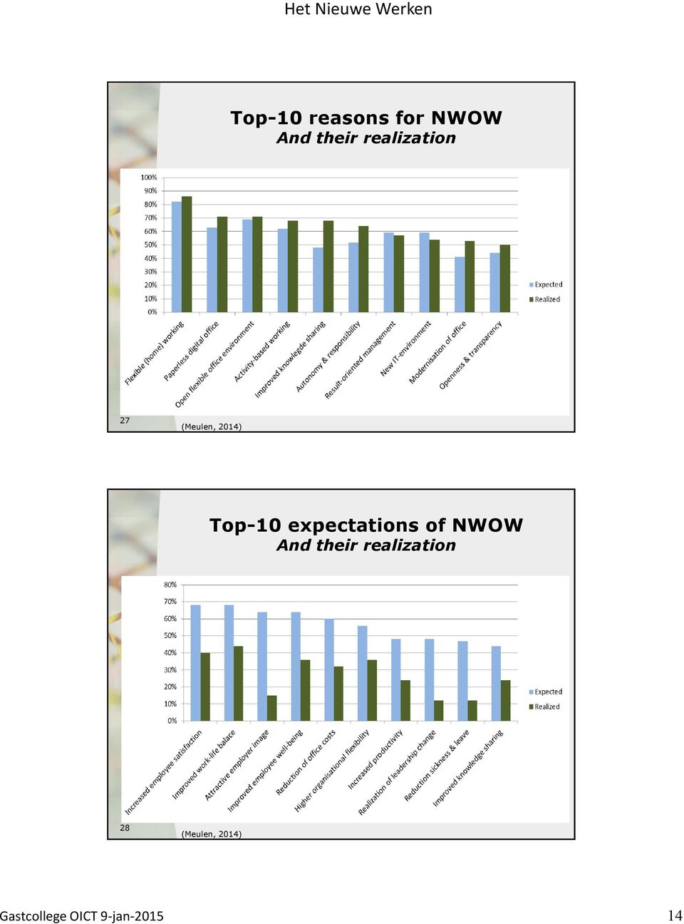 expectations of NWOW And their