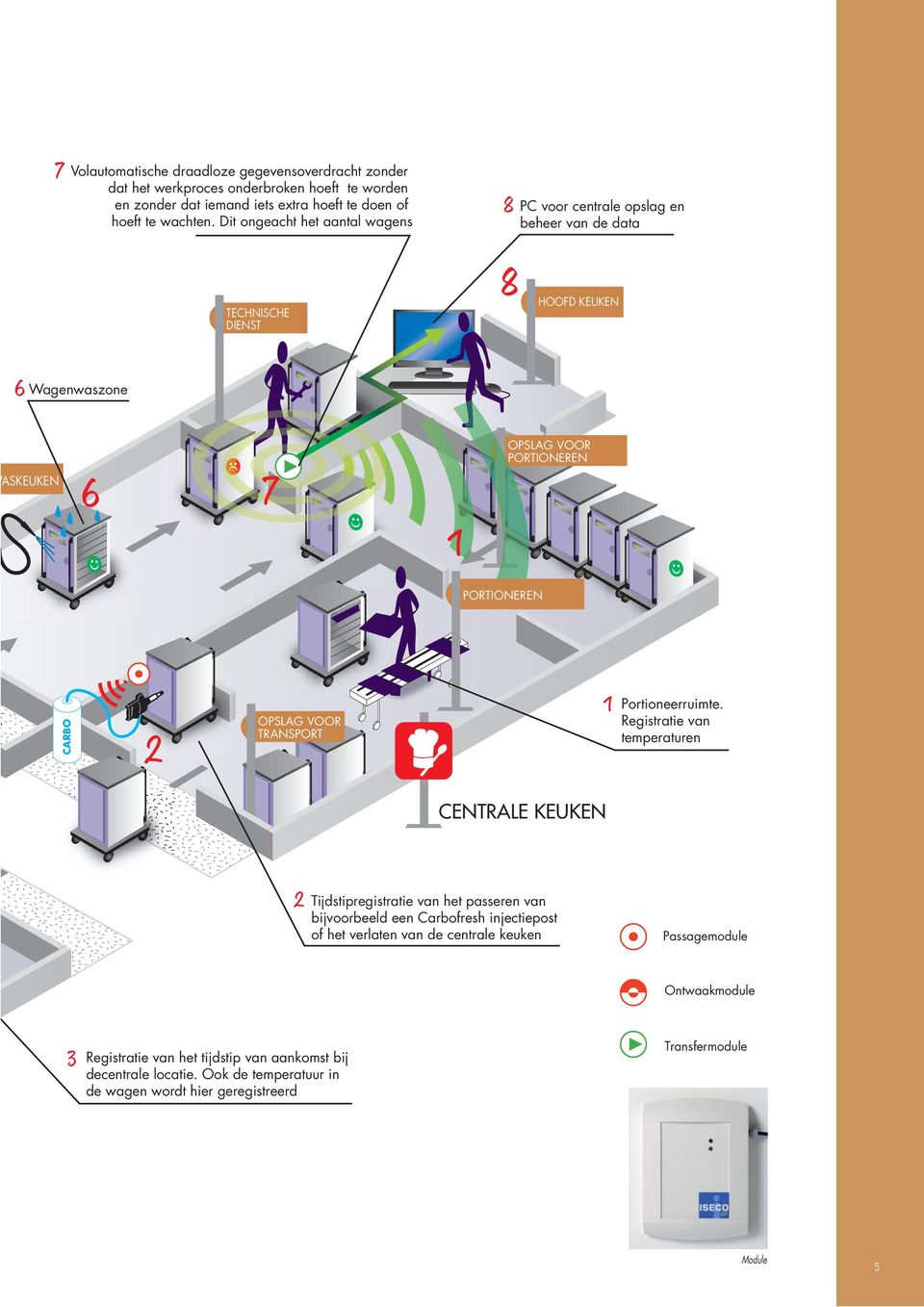 2 OPSLAG VOOR TRANSPORT 1 Portioneerruimte.