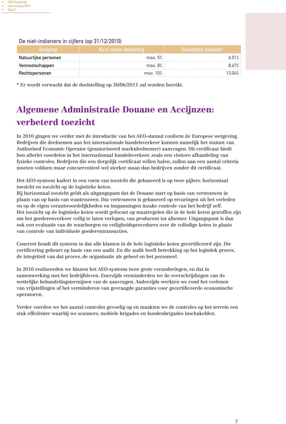 Algemene Administratie Douane en Accijnzen: verbeterd toezicht In 2010 gingen we verder met de introductie van het AEO-statuut conform de Europese wetgeving.