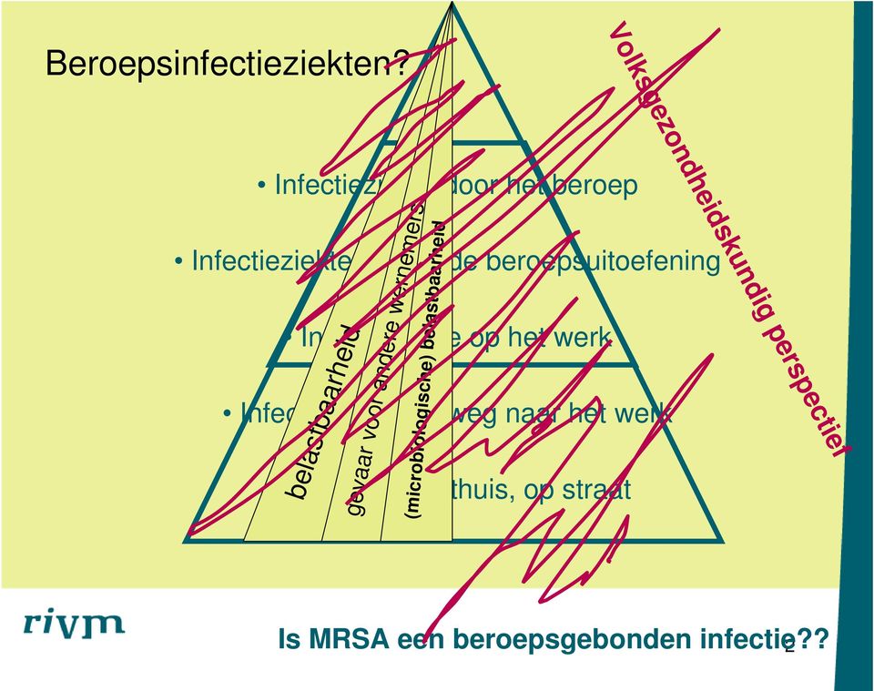 Infectieziekte op het werk Infectieziekte op weg naar het werk Infectieziekte thuis,