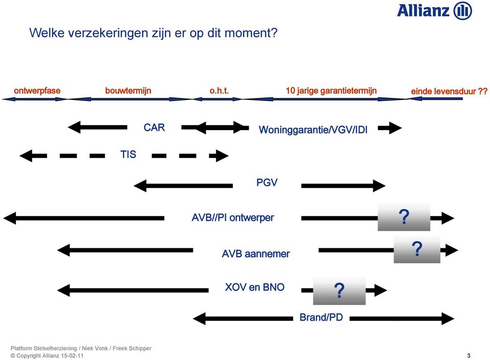 ? CAR Woninggarantie/VGV/IDI TIS PGV AVB//PI