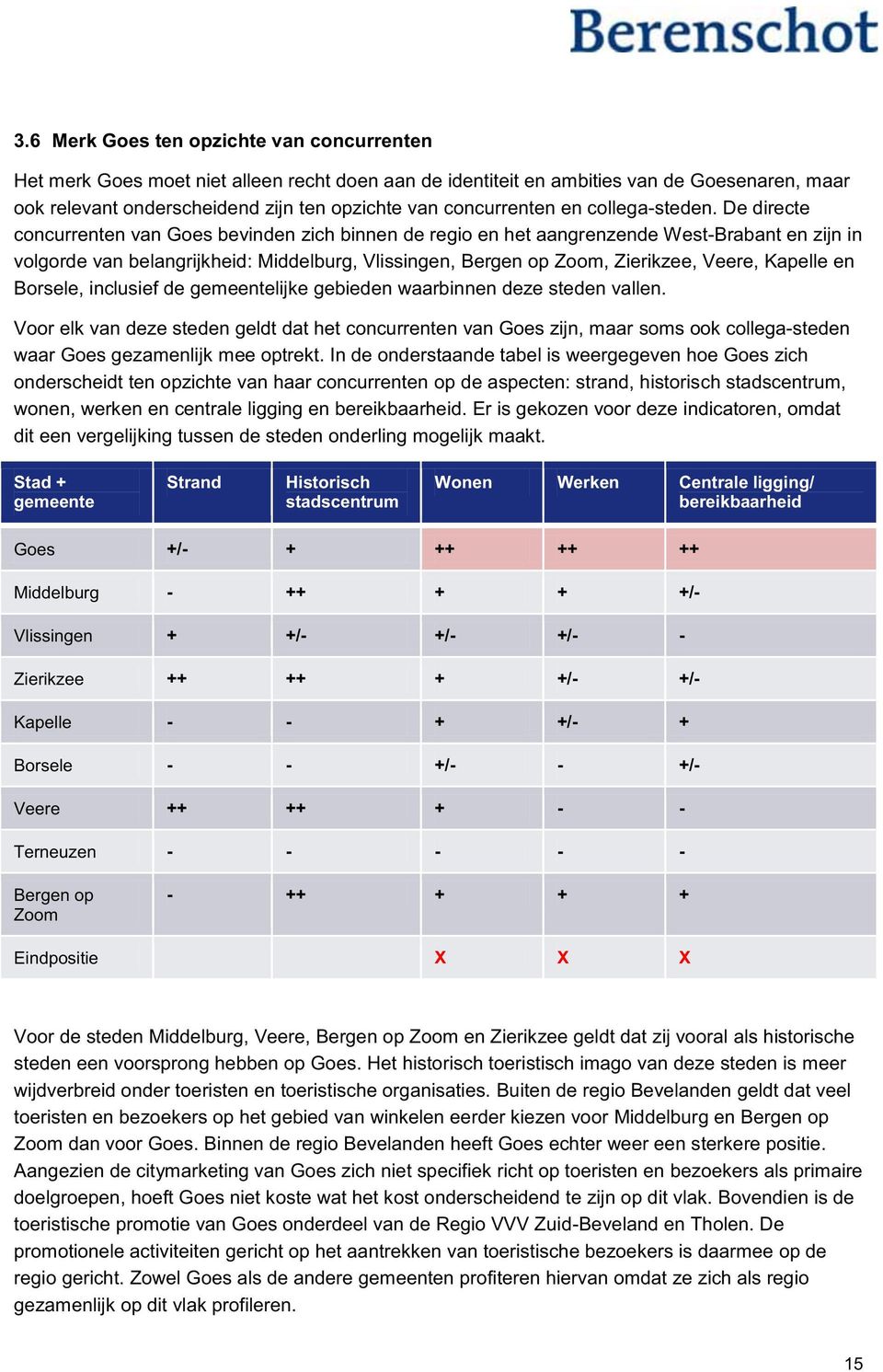 De directe concurrenten van Goes bevinden zich binnen de regio en het aangrenzende West-Brabant en zijn in volgorde van belangrijkheid: Middelburg, Vlissingen, Bergen op Zoom, Zierikzee, Veere,