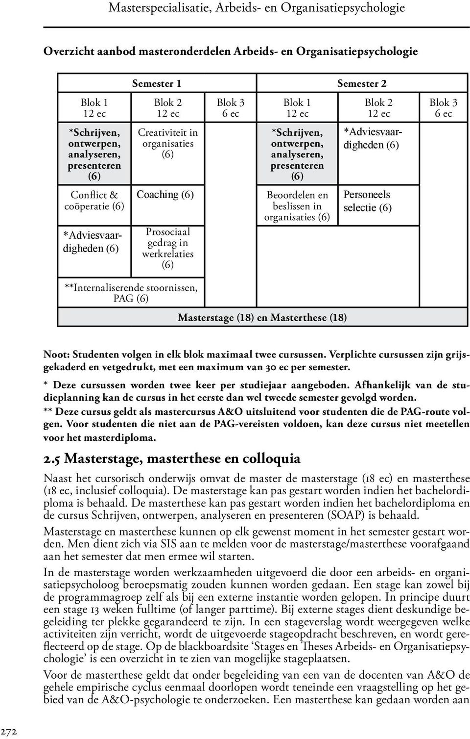 ontwerpen, analyseren, presenteren (6) Beoordelen en beslissen in organisaties (6) Blok 2 12 ec *Adviesvaardigheden (6) Personeels selectie (6) Blok 3 6 ec **Internaliserende stoornissen, PAG (6)