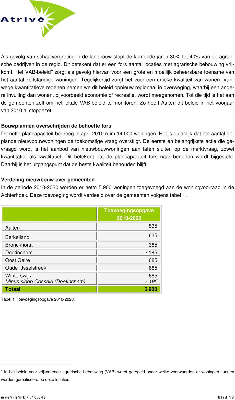 Het VAB-beleid 4 zorgt als gevolg hiervan voor een grote en moeilijk beheersbare toename van het aantal zelfstandige woningen. Tegelijkertijd zorgt het voor een unieke kwaliteit van wonen.