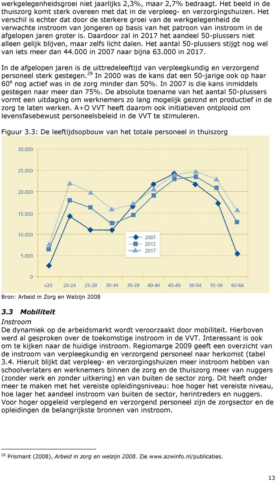 Daardoor zal in 2017 het aandeel 50-plussers niet alleen gelijk blijven, maar zelfs licht dalen. Het aantal 50-plussers stijgt nog wel van iets meer dan 44.000 in 2007 naar bijna 63.000 in 2017.