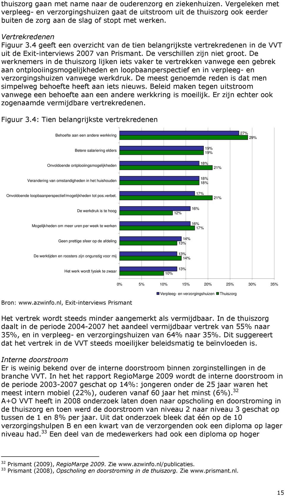 De werknemers in de thuiszorg lijken iets vaker te vertrekken vanwege een gebrek aan ontplooiingsmogelijkheden en loopbaanperspectief en in verpleeg- en verzorgingshuizen vanwege werkdruk.