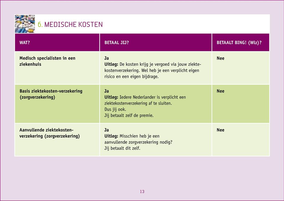 Basis ziektekosten-verzekering (zorgverzekering) Uitleg: Iedere Nederlander is verplicht een ziektekostenverzekering af te