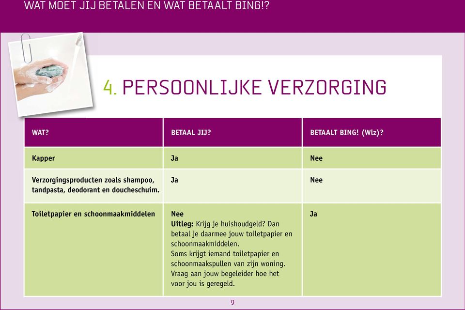 Toiletpapier en schoonmaakmiddelen Uitleg: Krijg je huishoudgeld?