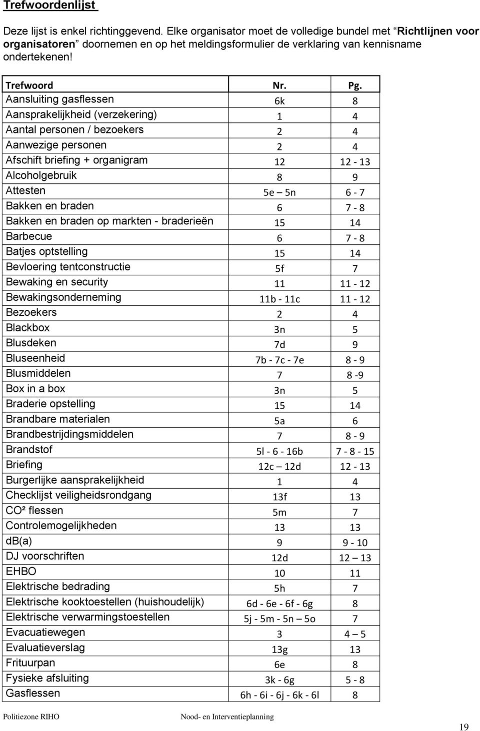 Aansluiting gasflessen 6k 8 Aansprakelijkheid (verzekering) 1 4 Aantal personen / bezoekers 2 4 Aanwezige personen 2 4 Afschift briefing + organigram 12 12-13 Alcoholgebruik 8 9 Attesten 5e 5n 6-7