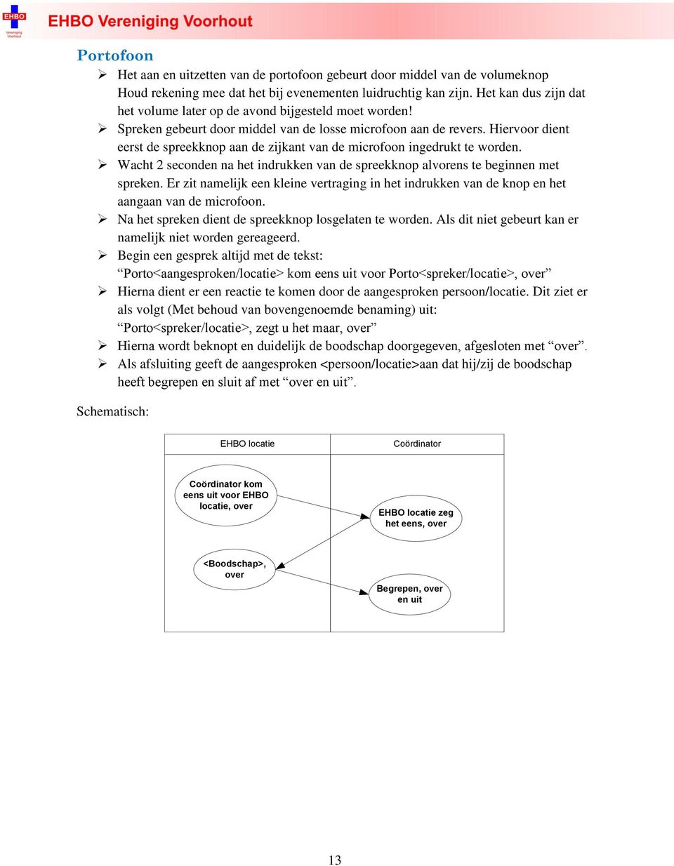 Hiervoor dient eerst de spreekknop aan de zijkant van de microfoon ingedrukt te worden. Wacht 2 seconden na het indrukken van de spreekknop alvorens te beginnen met spreken.