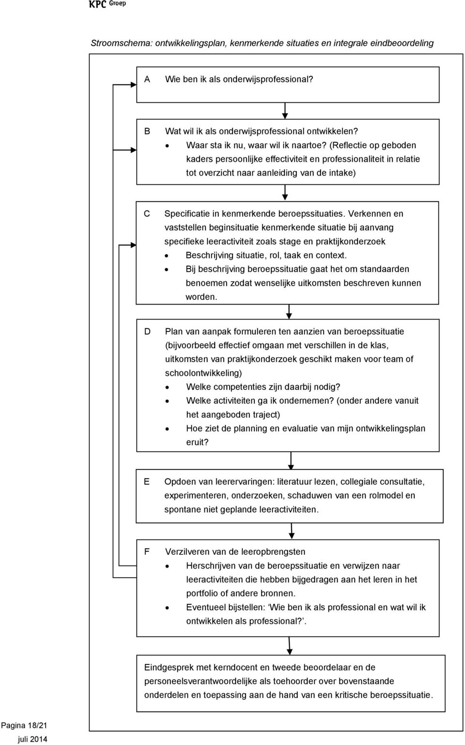 (Reflectie op geboden kaders persoonlijke effectiviteit en professionaliteit in relatie tot overzicht naar aanleiding van de intake) C Specificatie in kenmerkende beroepssituaties.