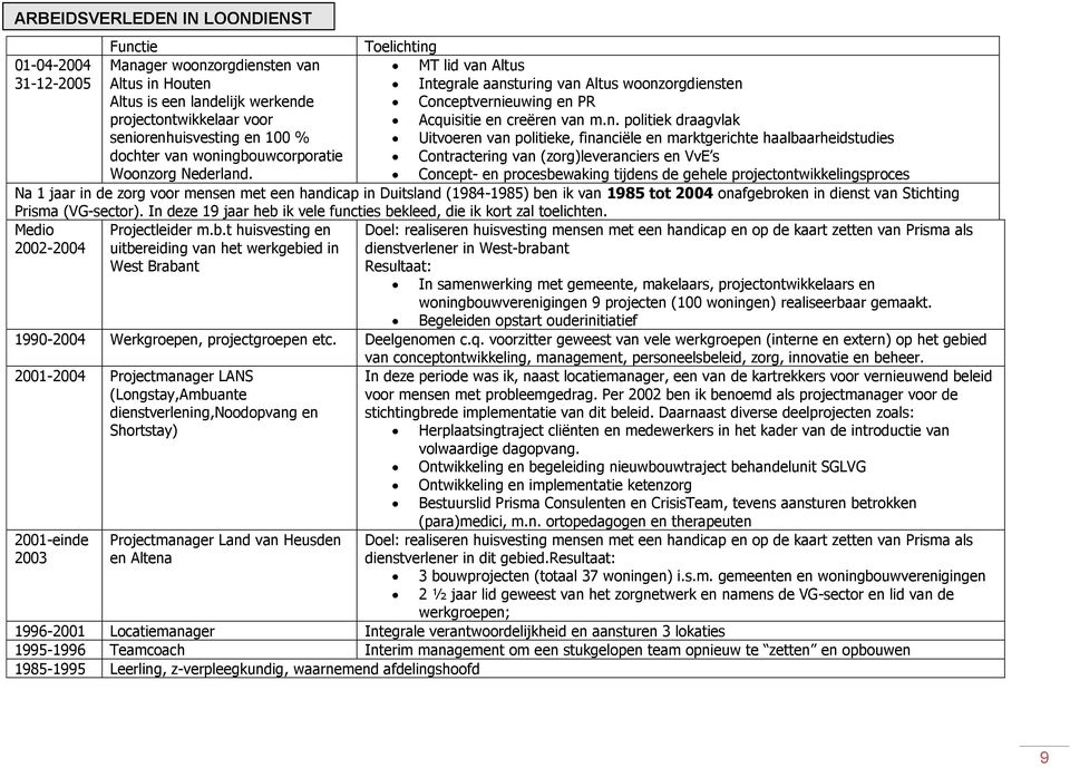 marktgerichte haalbaarheidstudies dochter van woningbouwcorporatie Contractering van (zorg)leveranciers en VvE s Woonzorg Nederland.