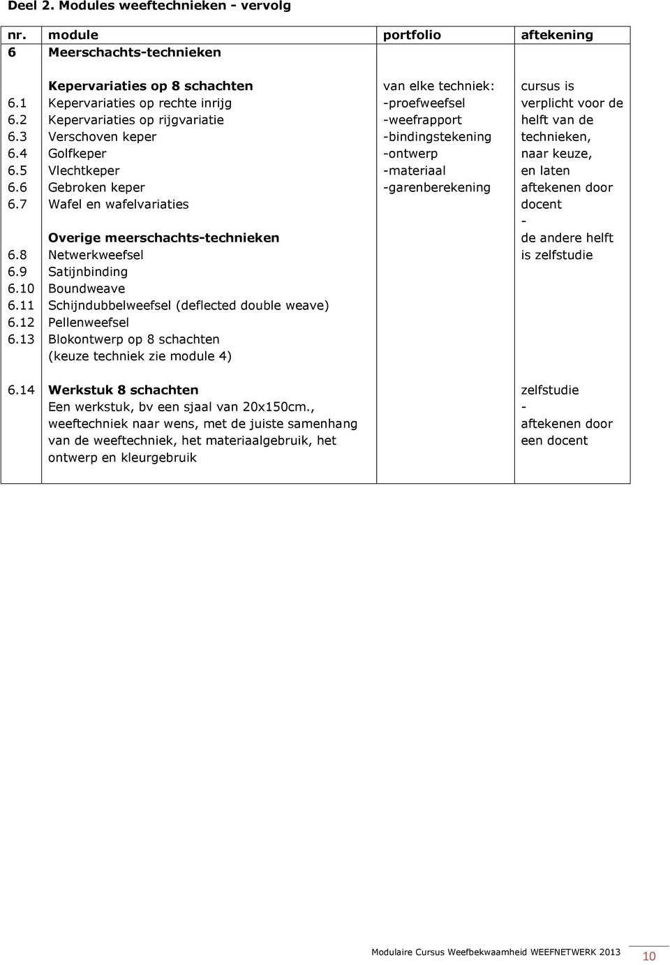 meerschachts-technieken Netwerkweefsel Satijnbinding Boundweave Schijndubbelweefsel (deflected double weave) Pellenweefsel Blokontwerp op 8 schachten (keuze techniek zie module 4) van elke techniek: