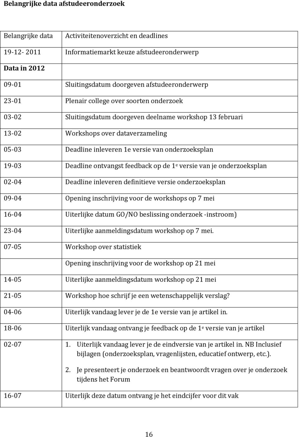 van onderzoeksplan 19-03 Deadline ontvangst feedback op de 1 e versie van je onderzoeksplan 02-04 Deadline inleveren definitieve versie onderzoeksplan 09-04 Opening inschrijving voor de workshops op