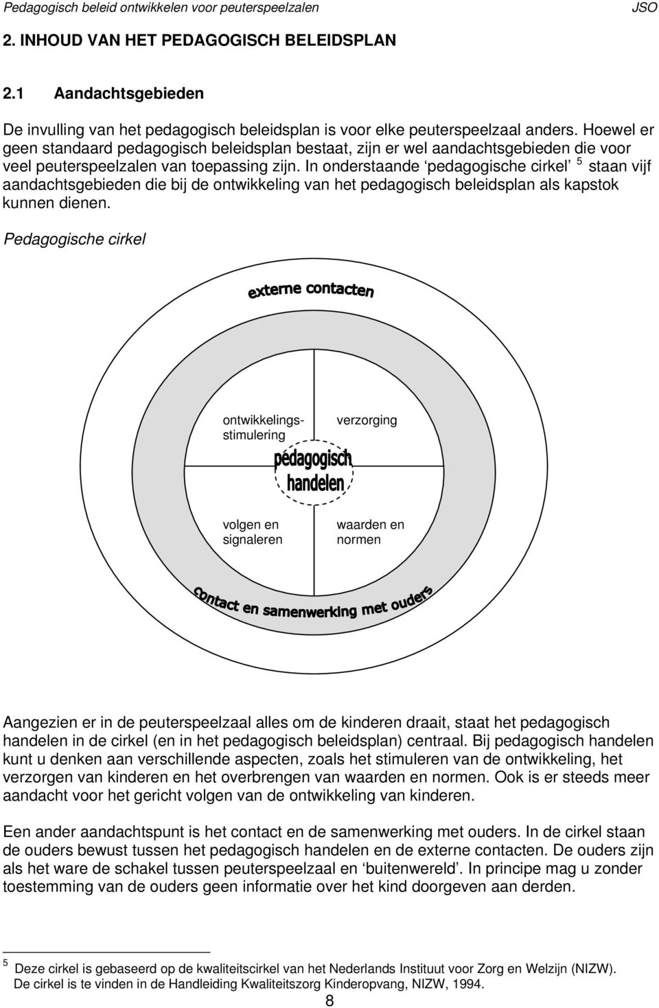 In onderstaande pedagogische cirkel 5 staan vijf aandachtsgebieden die bij de ontwikkeling van het pedagogisch beleidsplan als kapstok kunnen dienen.
