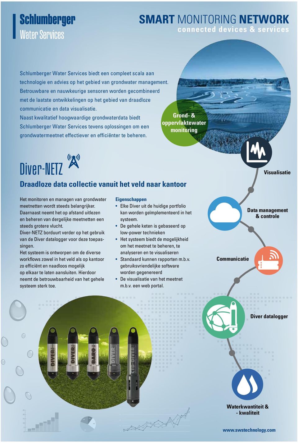 Naast kwalitatief hoogwaardige grondwaterdata biedt Grond- & oppervlaktewater Schlumberger Water Services tevens oplossingen om een monitoring grondwatermeetnet effectiever en efficiënter te beheren.