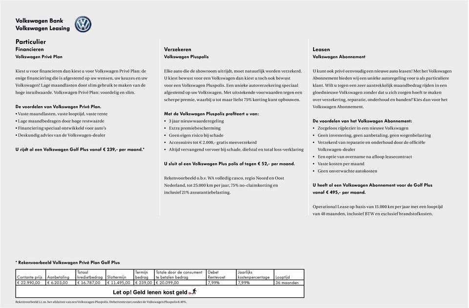 De voordelen van Volkswagen Privé Plan.