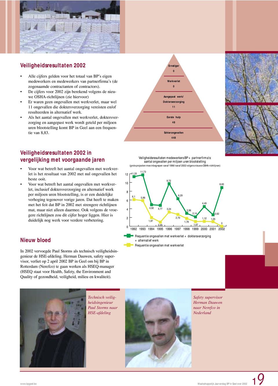 in alternatief werk. Als het aantal ongevallen met werkverlet, doktersverzorging en aangepast werk wordt geteld per miljoen uren blootstelling komt BP in Geel aan een frequentie van 8,83.