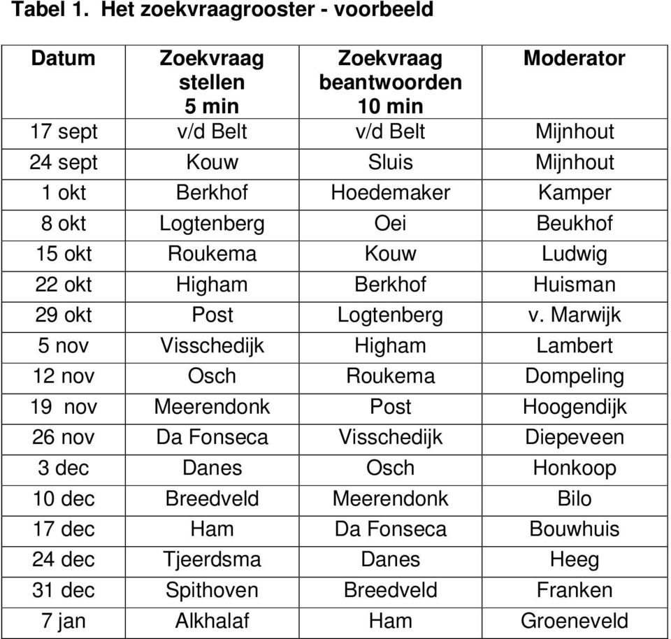 Mijnhout 1 okt Berkhof Hoedemaker Kamper 8 okt Logtenberg Oei Beukhof 15 okt Roukema Kouw Ludwig 22 okt Higham Berkhof Huisman 29 okt Post Logtenberg v.