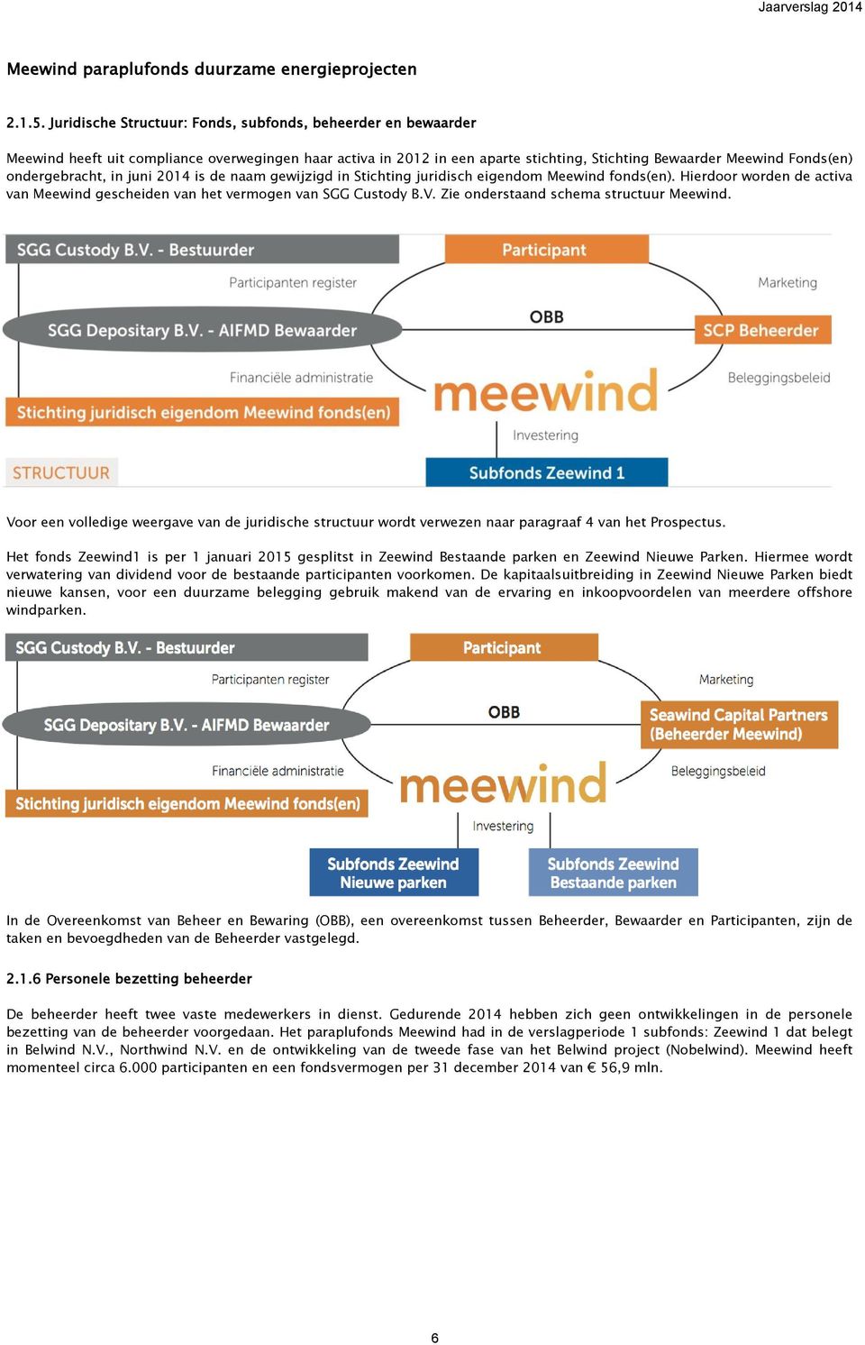 ondergebracht, in juni 2014 is de naam gewijzigd in Stichting juridisch eigendom Meewind fonds(en). Hierdoor worden de activa van Meewind gescheiden van het vermogen van SGG Custody B.V.