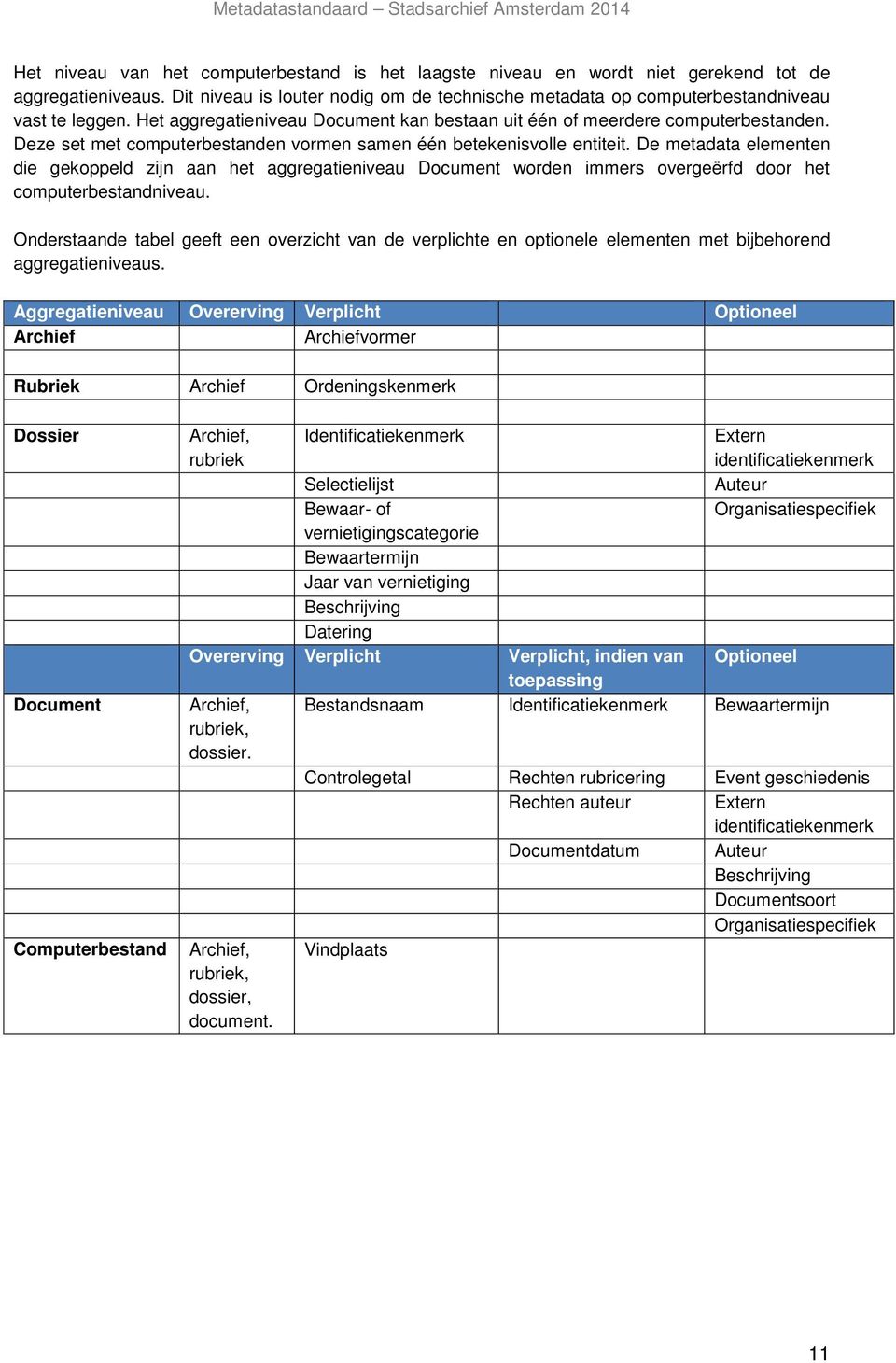 De metadata elementen die gekoppeld zijn aan het aggregatieniveau Document worden immers overgeërfd door het computerbestandniveau.